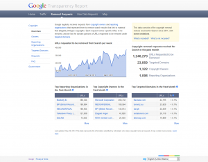 richieste rimozione url Google