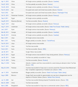 oscuramento internet